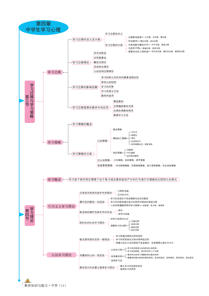 思维导图-中学教育知识与能力_教资_2026上半年中学教资笔试（更新中）_01思维导图