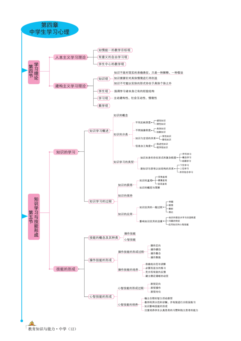 思维导图-中学教育知识与能力_教资_2026上半年中学教资笔试（更新中）_01思维导图