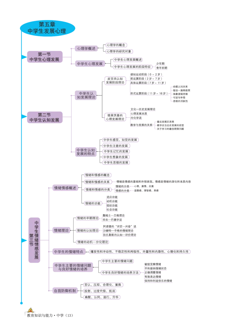 思维导图-中学教育知识与能力_教资_2026上半年中学教资笔试（更新中）_01思维导图