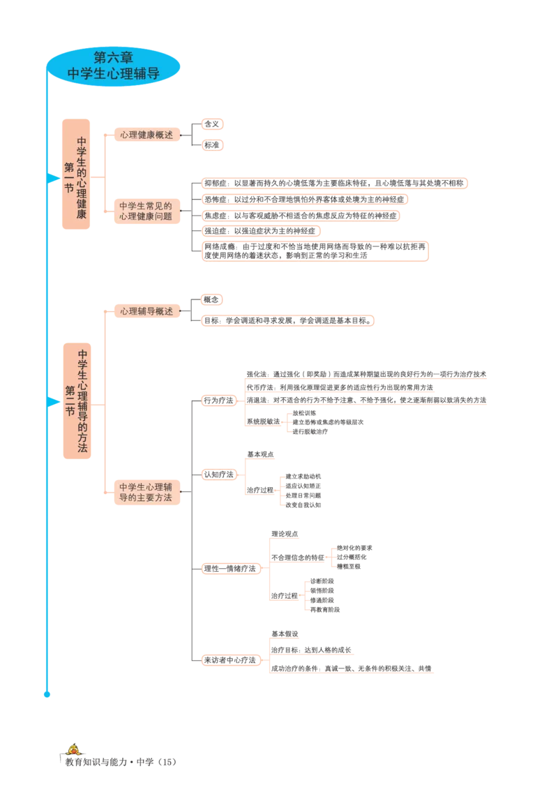 思维导图-中学教育知识与能力_教资_2026上半年中学教资笔试（更新中）_01思维导图