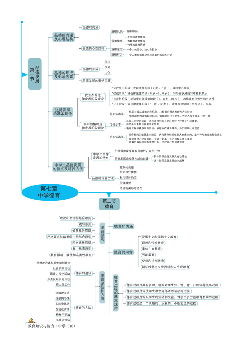 思维导图-中学教育知识与能力_教资_2026上半年中学教资笔试（更新中）_01思维导图