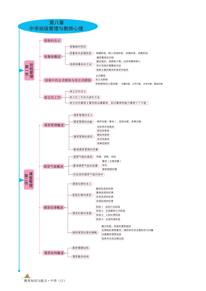 思维导图-中学教育知识与能力_教资_2026上半年中学教资笔试（更新中）_01思维导图