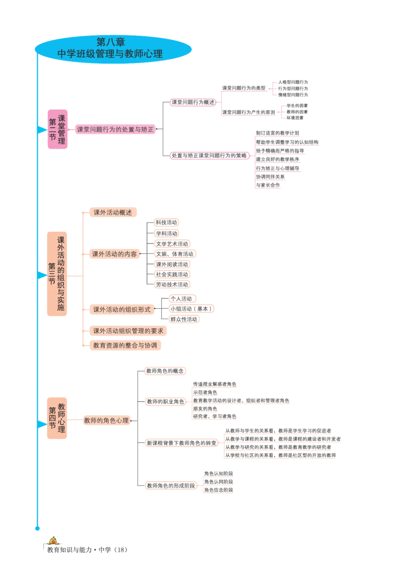 思维导图-中学教育知识与能力_教资_2026上半年中学教资笔试（更新中）_01思维导图