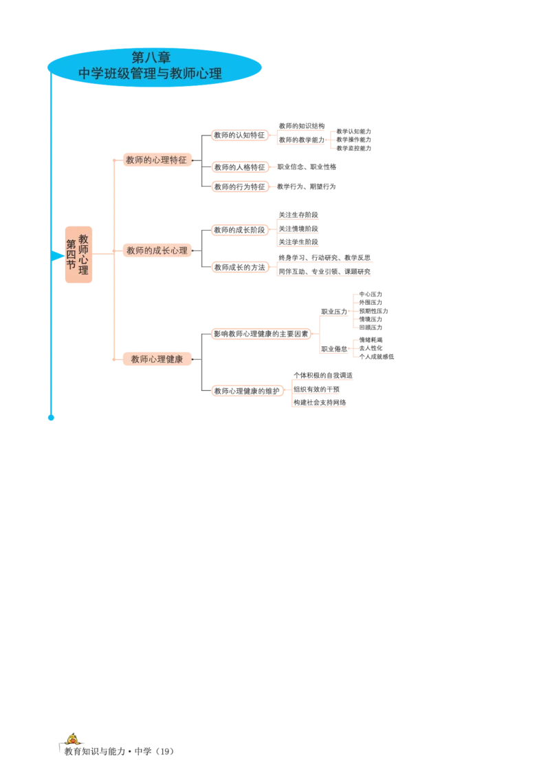 思维导图-中学教育知识与能力_教资_2026上半年中学教资笔试（更新中）_01思维导图