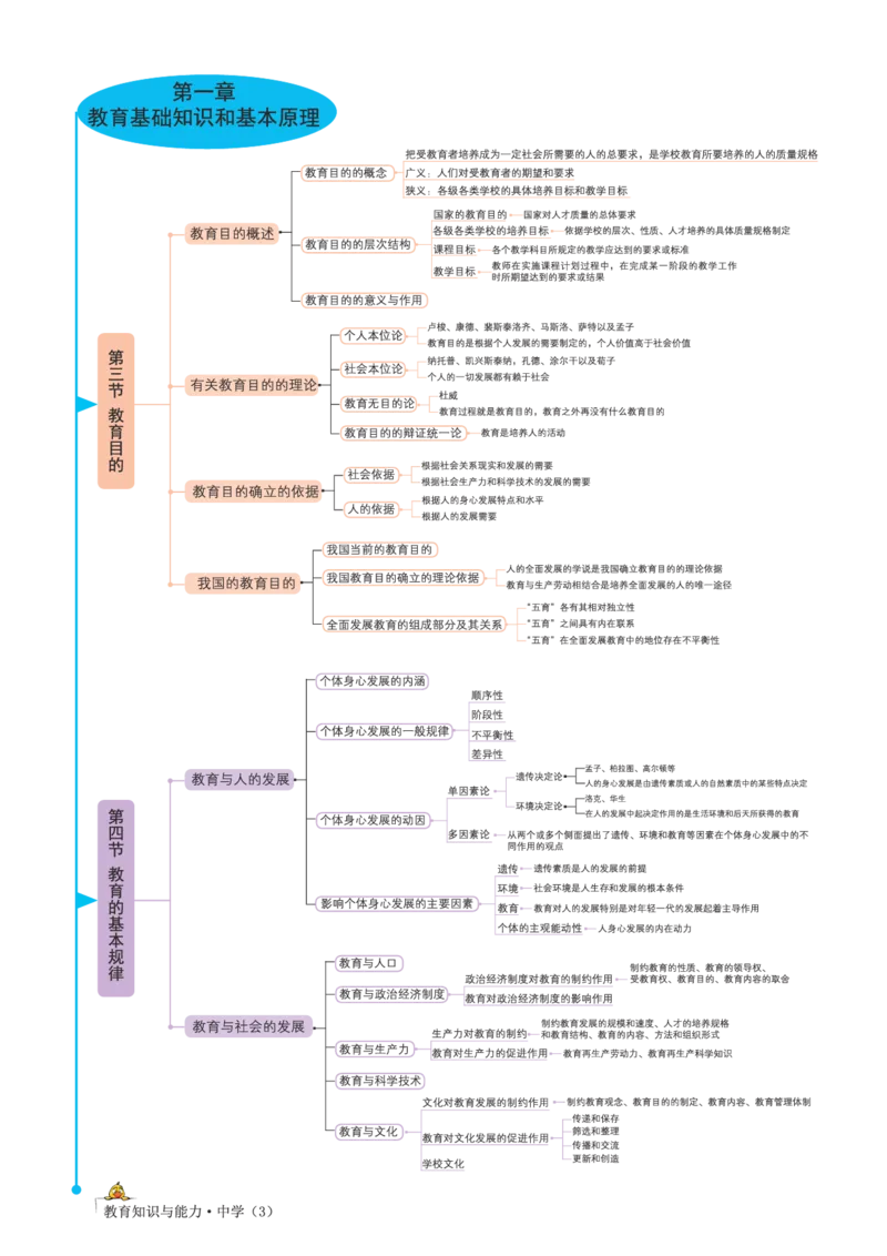 思维导图-中学教育知识与能力_教资_2026上半年中学教资笔试（更新中）_01思维导图