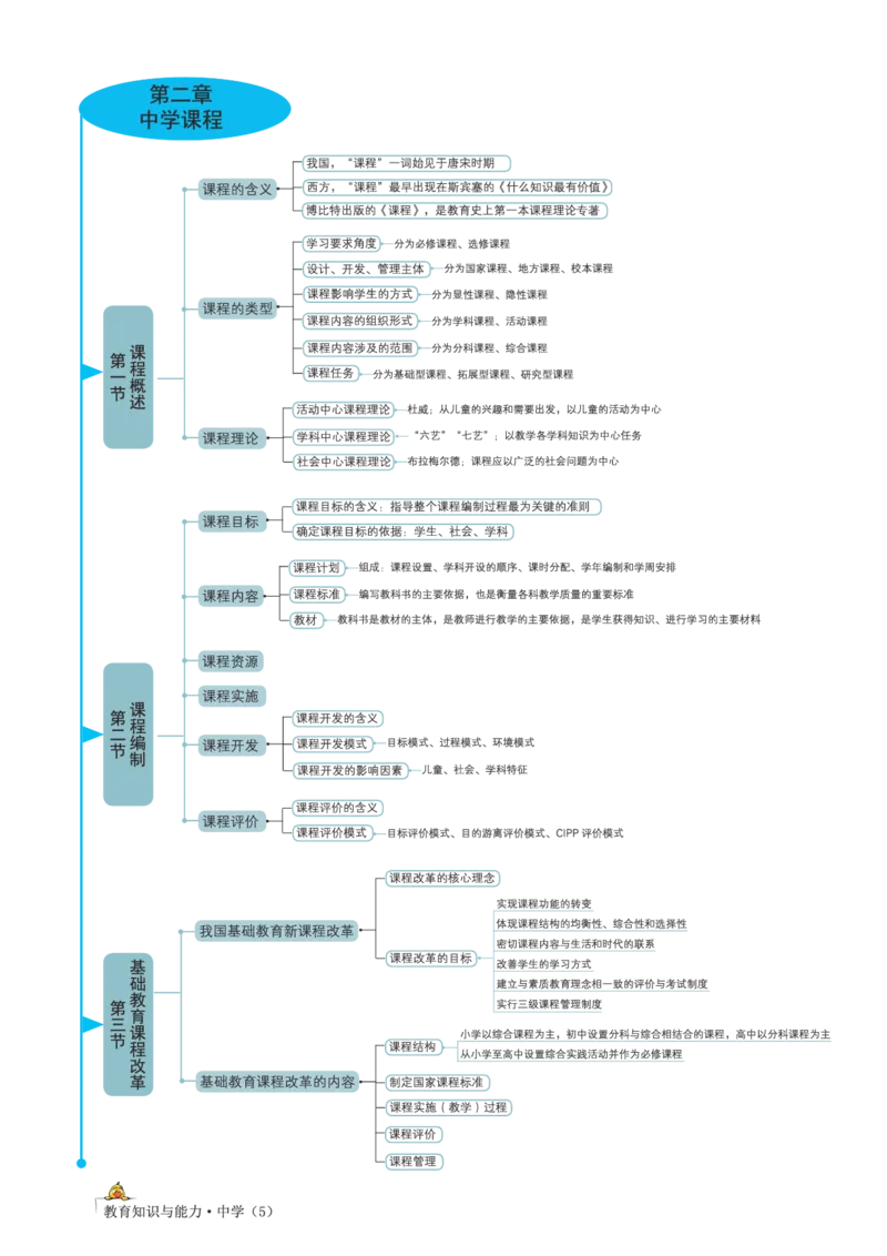 思维导图-中学教育知识与能力_教资_2026上半年中学教资笔试（更新中）_01思维导图