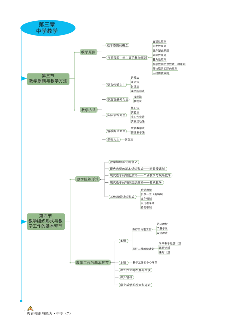 思维导图-中学教育知识与能力_教资_2026上半年中学教资笔试（更新中）_01思维导图