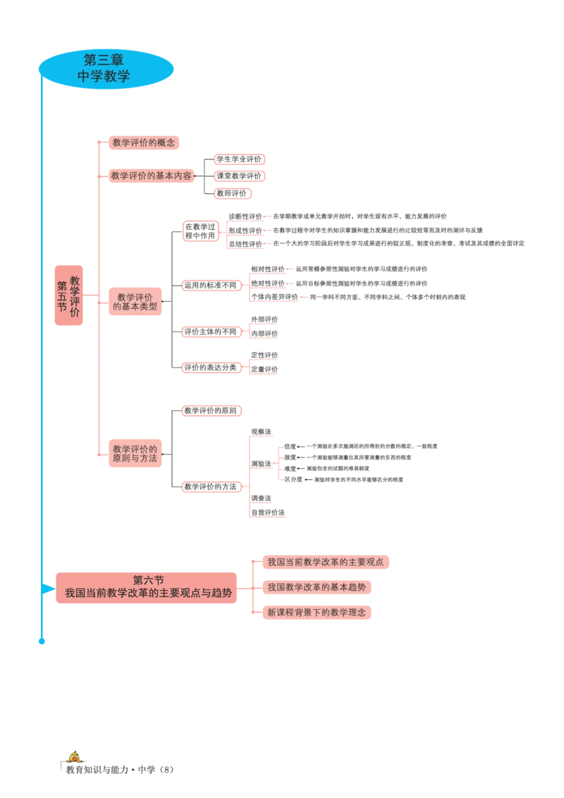 思维导图-中学教育知识与能力_教资_2026上半年中学教资笔试（更新中）_01思维导图