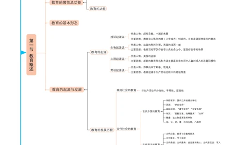 思维导图-中学教育知识与能力_教资_2026上半年中学教资笔试（更新中）_01思维导图