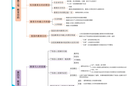 思维导图-中学教育知识与能力_教资_2026上半年中学教资笔试（更新中）_01思维导图