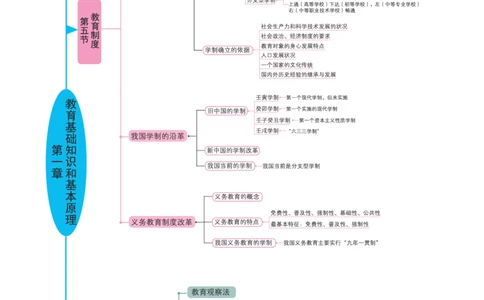 思维导图-中学教育知识与能力_教资_2026上半年中学教资笔试（更新中）_01思维导图