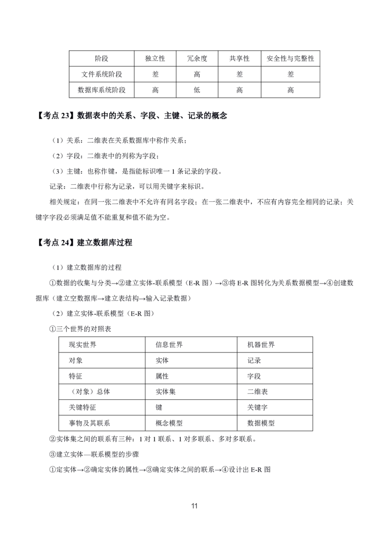 初高中信息技术高频考点_教资_2026上半年中学教资笔试（更新中）_03教资笔试高频考点清单（科一+科二+科三）_教资笔试科三高频考点