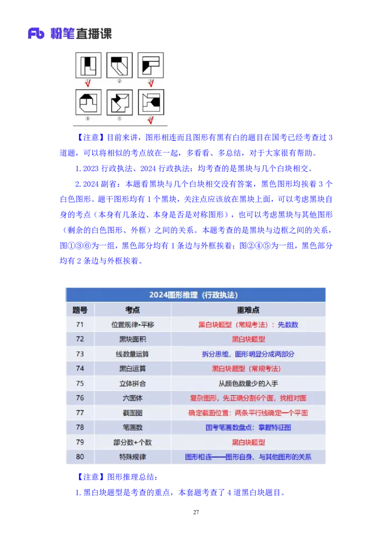 2024.04.16+套题演练-判断3+余凡（讲义+笔记）（笔试系统班图书大礼包：2025国考1期）_2026考公资料_（10）粉笔_2025粉笔国考省考980（课＋笔记）_粉笔980（25多省）_02025国考粉笔980系统班