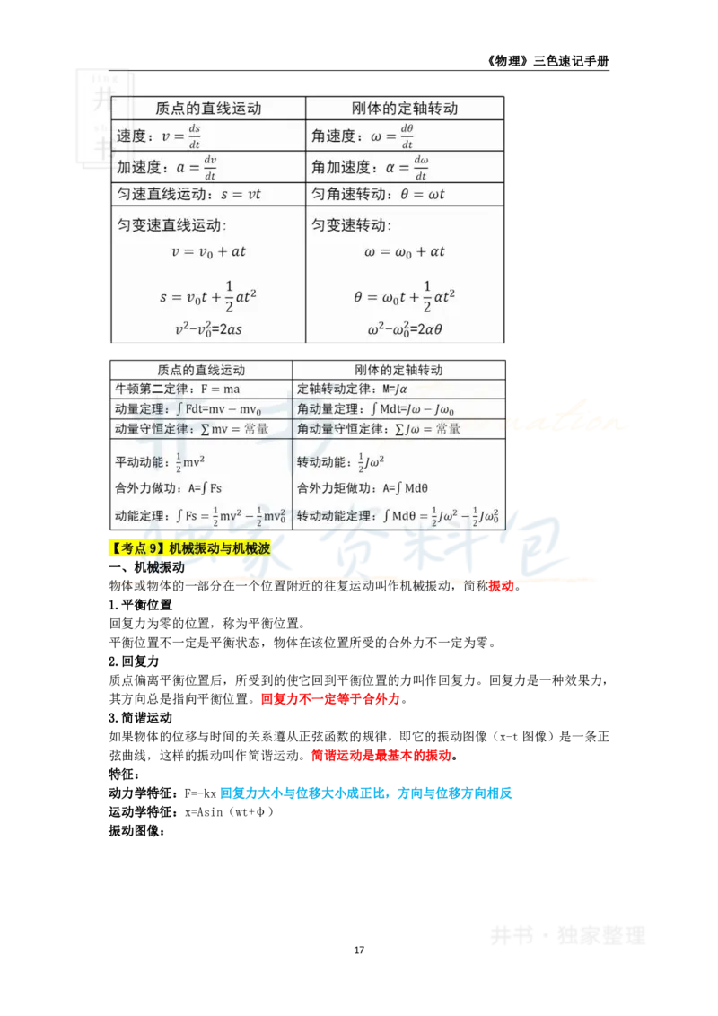 井书&middot;独家资料包教师资格《（高中）物理》三色速记手册（独家整理）_教资_初高中2026教资_25下教师资格证_科三高中各科资料汇总_井书&middot;独家资料包高中各科资料汇总
