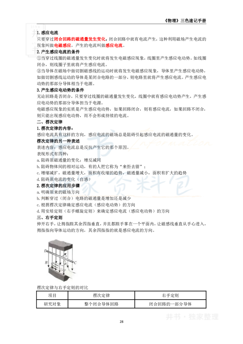 井书&middot;独家资料包教师资格《（高中）物理》三色速记手册（独家整理）_教资_初高中2026教资_25下教师资格证_科三高中各科资料汇总_井书&middot;独家资料包高中各科资料汇总