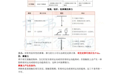 井书&middot;独家资料包教师资格《（高中）物理》三色速记手册（独家整理）_教资_初高中2026教资_25下教师资格证_科三高中各科资料汇总_井书&middot;独家资料包高中各科资料汇总
