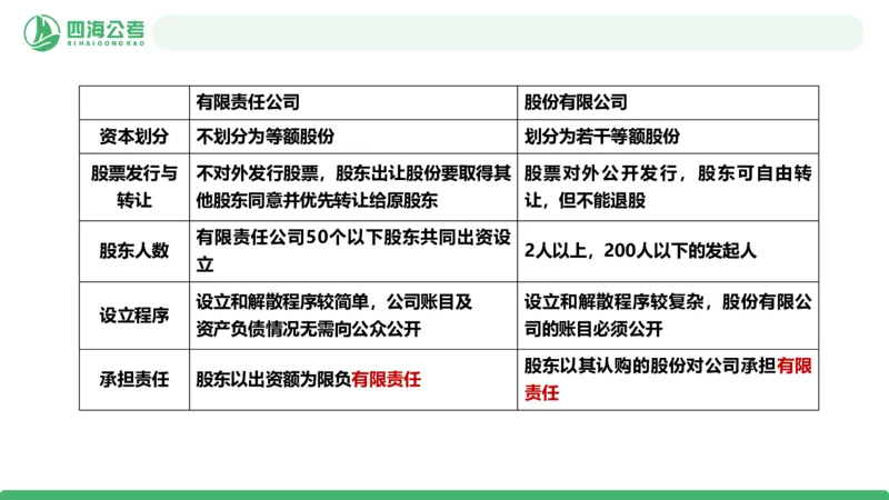 20250822常识判断&mdash;科技常识+经济常识-第23讲_2026考公资料_（01）花生十三_01系统班（2026版）花生十三旗舰班（行测+申论）_常识判断_课件