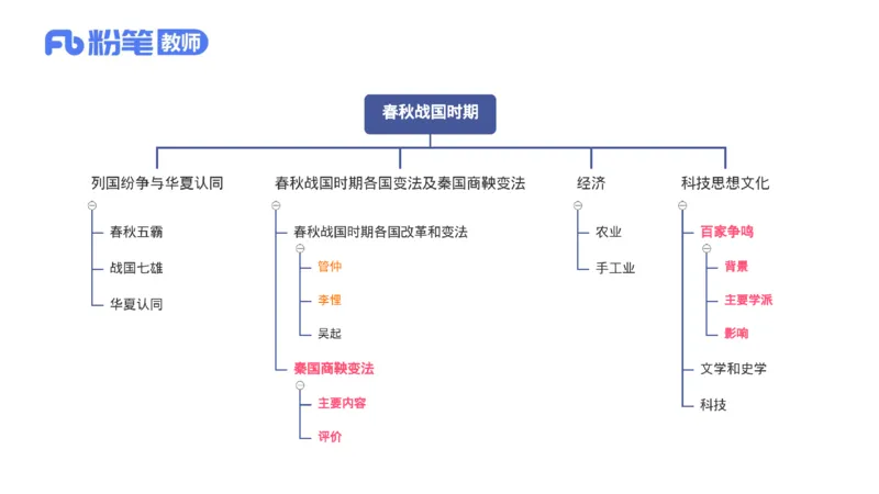 1.9晚-24上教资笔试-历史-中国古代史2-程从周_4-教培资料-26年最新资料-同步更新_科一科二电子资料合集中小幼（笔记真题知识点汇总等）文件多，按需保存_01西米合集_01理论精讲