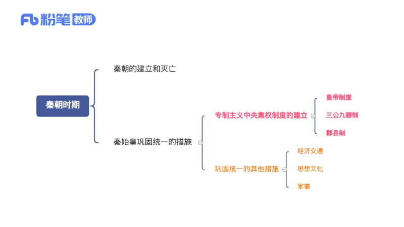 1.9晚-24上教资笔试-历史-中国古代史2-程从周_4-教培资料-26年最新资料-同步更新_科一科二电子资料合集中小幼（笔记真题知识点汇总等）文件多，按需保存_01西米合集_01理论精讲
