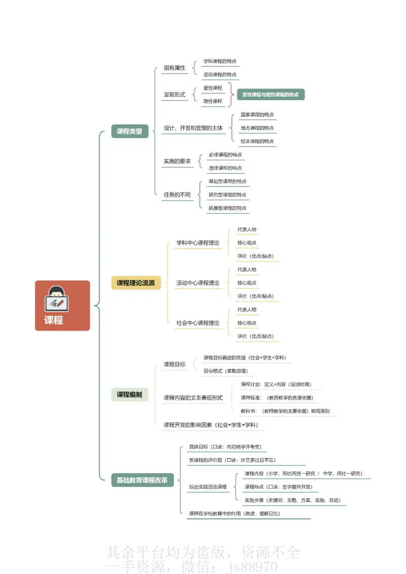 简答题思维导图_教资_CG26上教资笔试中学_0226上中学-教育知识与能力（更新中）_02简答提分一轮带背营_讲义