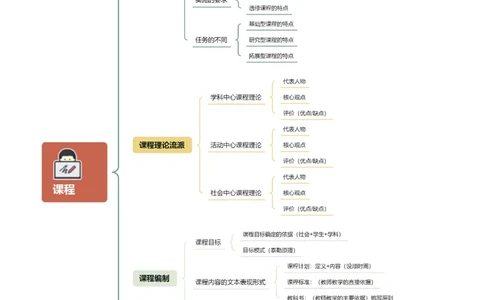简答题思维导图_教资_CG26上教资笔试中学_0226上中学-教育知识与能力（更新中）_02简答提分一轮带背营_讲义
