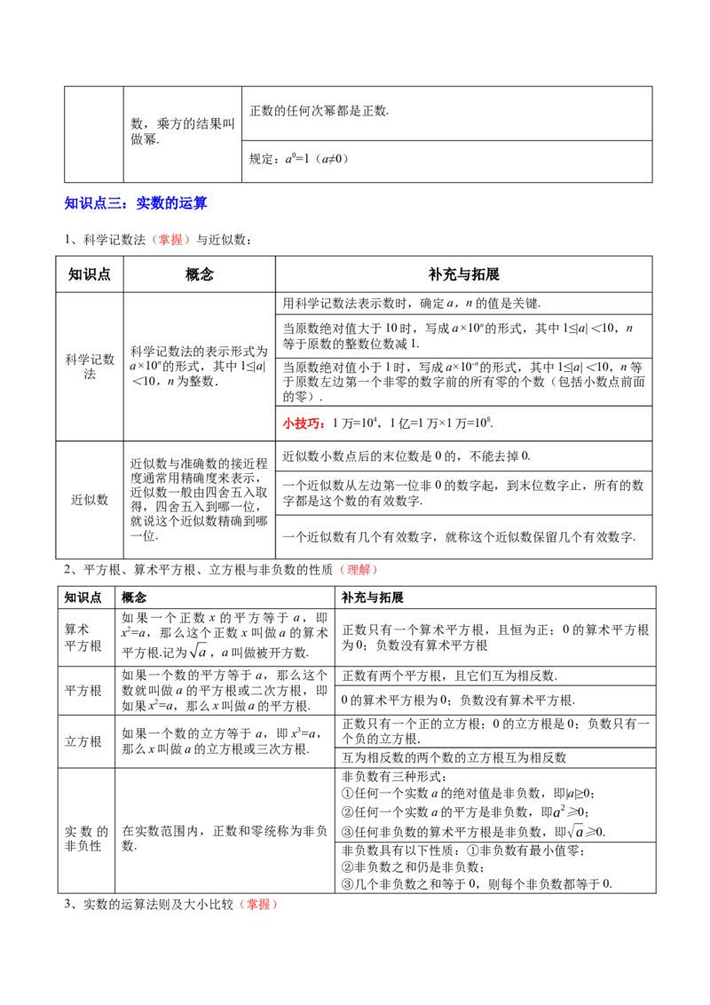 专题01数与式（4大模块知识梳理+10个基础考点+1个方法技巧+4个易错点）解析版_2数学总复习_2025中考复习资料_2025年中考数学一轮知识梳理