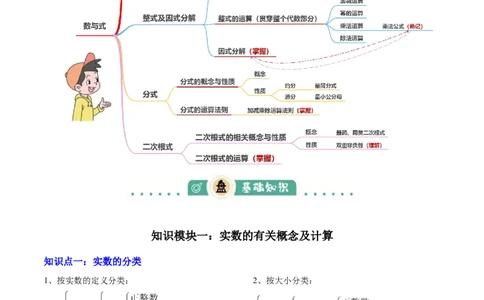 专题01数与式（4大模块知识梳理+10个基础考点+1个方法技巧+4个易错点）解析版_2数学总复习_2025中考复习资料_2025年中考数学一轮知识梳理