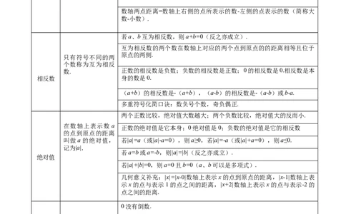 专题01数与式（4大模块知识梳理+10个基础考点+1个方法技巧+4个易错点）解析版_2数学总复习_2025中考复习资料_2025年中考数学一轮知识梳理