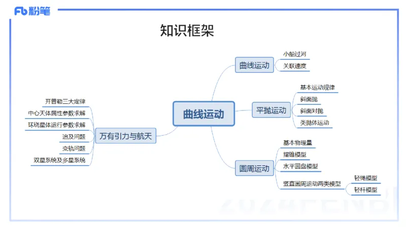 1.17(晚)-理论精讲中学力学三-丁奉_4-教培资料-26年最新资料-同步更新_科一科二电子资料合集中小幼（笔记真题知识点汇总等）文件多，按需保存_各机构笔记合集（中小幼）推荐