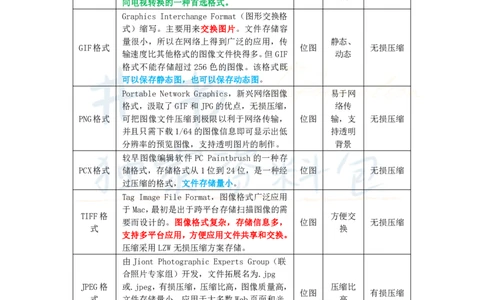 高中信息技术王炸秘籍3_教资_初高中2026教资_25下教师资格证_科三高中各科资料汇总_井书&middot;独家资料包高中各科资料汇总_井书&middot;独家资料包（高中）信息技术