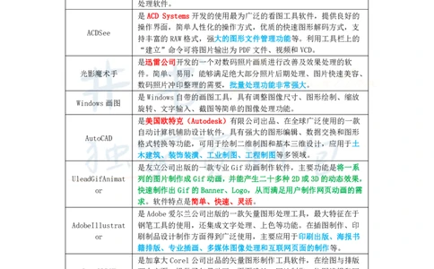 高中信息技术王炸秘籍3_教资_初高中2026教资_25下教师资格证_科三高中各科资料汇总_井书&middot;独家资料包高中各科资料汇总_井书&middot;独家资料包（高中）信息技术