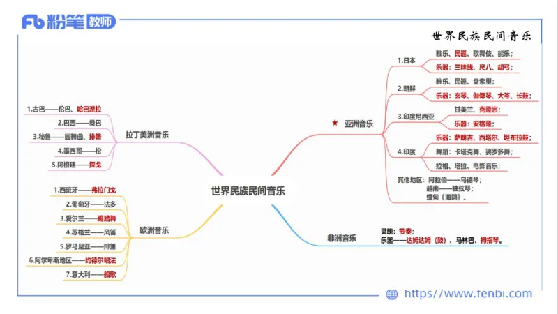 02.02晚-理论精讲-中外民族民间音乐3-大山(1)_4-教培资料-26年最新资料-同步更新_科一科二电子资料合集中小幼（笔记真题知识点汇总等）文件多，按需保存_01西米合集_01理论精讲