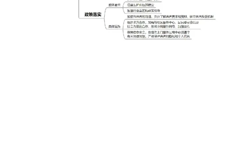 2024.3.2规范引导医疗上门服务（标注版）公众号：上岸的资料_2026考公资料_（10）粉笔_2025粉笔国考省考980（课＋笔记）_粉笔980（25多省）_1、粉笔时政_2、F晨读时政_2024年