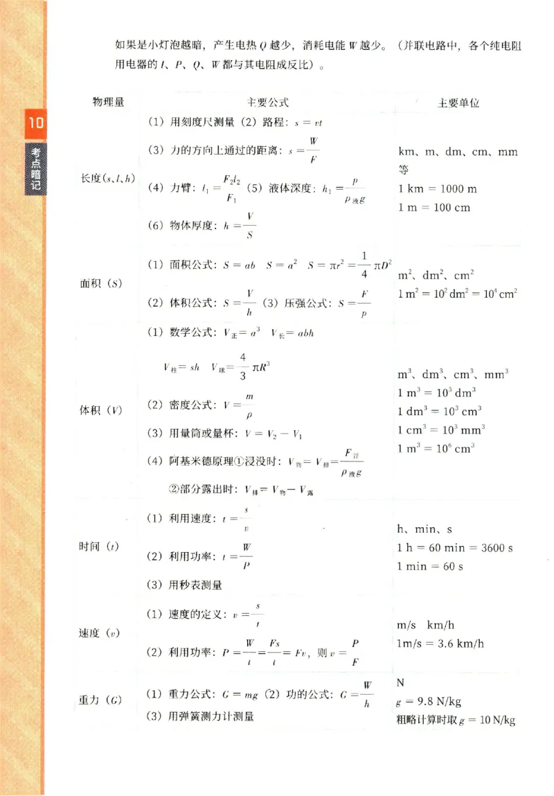 2025《一飞冲天-中考专项》物理考点暗记_《一飞冲天-中考专项》2026版_一飞冲天-中考专项（2025版）