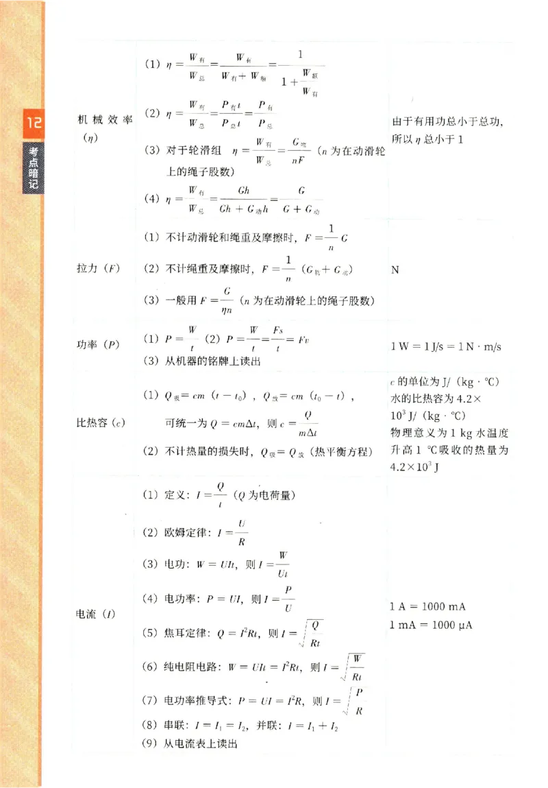 2025《一飞冲天-中考专项》物理考点暗记_《一飞冲天-中考专项》2026版_一飞冲天-中考专项（2025版）
