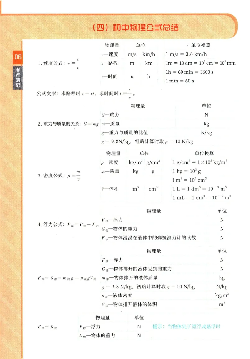 2025《一飞冲天-中考专项》物理考点暗记_《一飞冲天-中考专项》2026版_一飞冲天-中考专项（2025版）