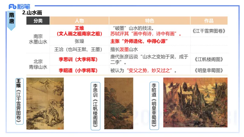 01.16理论精讲-中国美术史2-王卷卷_4-教培资料-26年最新资料-同步更新_科一科二电子资料合集中小幼（笔记真题知识点汇总等）文件多，按需保存_各机构笔记合集（中小幼）推荐