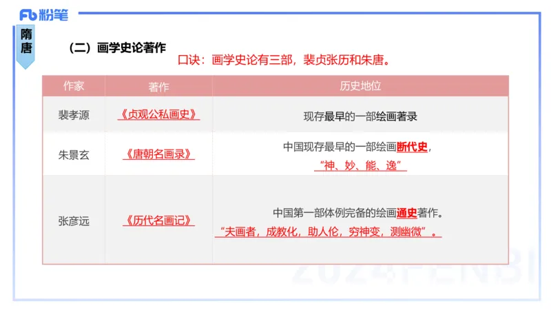 01.16理论精讲-中国美术史2-王卷卷_4-教培资料-26年最新资料-同步更新_科一科二电子资料合集中小幼（笔记真题知识点汇总等）文件多，按需保存_各机构笔记合集（中小幼）推荐