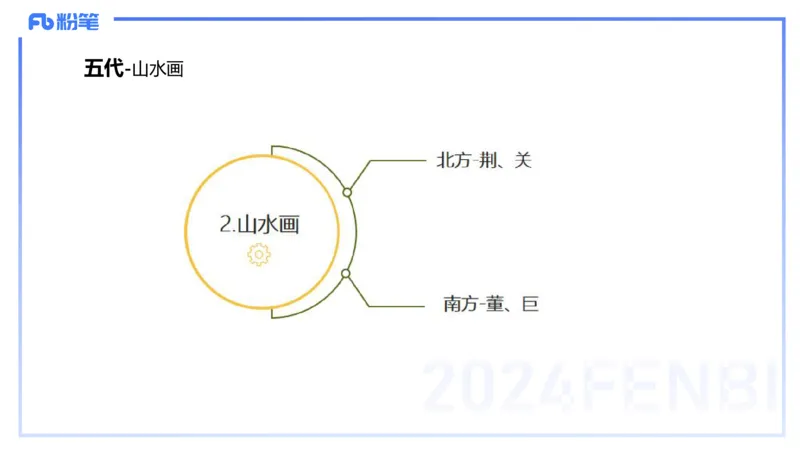 01.16理论精讲-中国美术史2-王卷卷_4-教培资料-26年最新资料-同步更新_科一科二电子资料合集中小幼（笔记真题知识点汇总等）文件多，按需保存_各机构笔记合集（中小幼）推荐