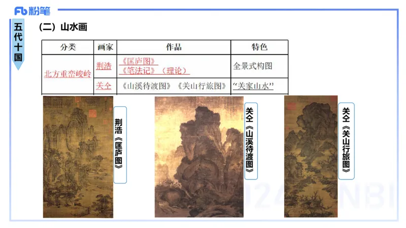 01.16理论精讲-中国美术史2-王卷卷_4-教培资料-26年最新资料-同步更新_科一科二电子资料合集中小幼（笔记真题知识点汇总等）文件多，按需保存_各机构笔记合集（中小幼）推荐