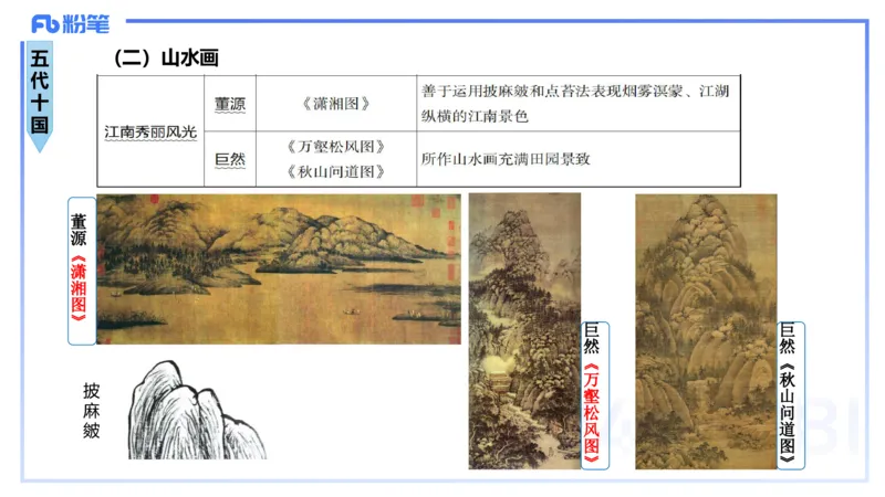 01.16理论精讲-中国美术史2-王卷卷_4-教培资料-26年最新资料-同步更新_科一科二电子资料合集中小幼（笔记真题知识点汇总等）文件多，按需保存_各机构笔记合集（中小幼）推荐