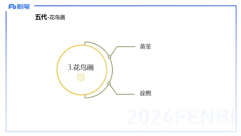 01.16理论精讲-中国美术史2-王卷卷_4-教培资料-26年最新资料-同步更新_科一科二电子资料合集中小幼（笔记真题知识点汇总等）文件多，按需保存_各机构笔记合集（中小幼）推荐