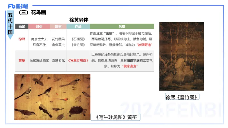 01.16理论精讲-中国美术史2-王卷卷_4-教培资料-26年最新资料-同步更新_科一科二电子资料合集中小幼（笔记真题知识点汇总等）文件多，按需保存_各机构笔记合集（中小幼）推荐