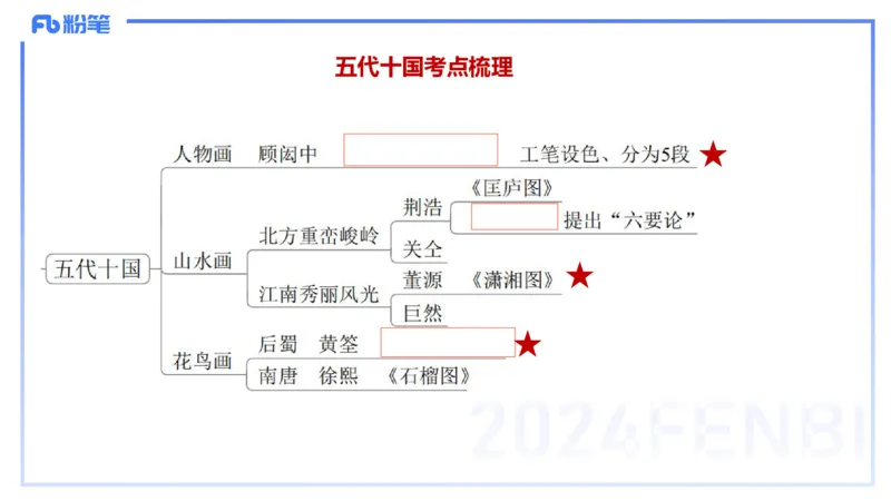 01.16理论精讲-中国美术史2-王卷卷_4-教培资料-26年最新资料-同步更新_科一科二电子资料合集中小幼（笔记真题知识点汇总等）文件多，按需保存_各机构笔记合集（中小幼）推荐