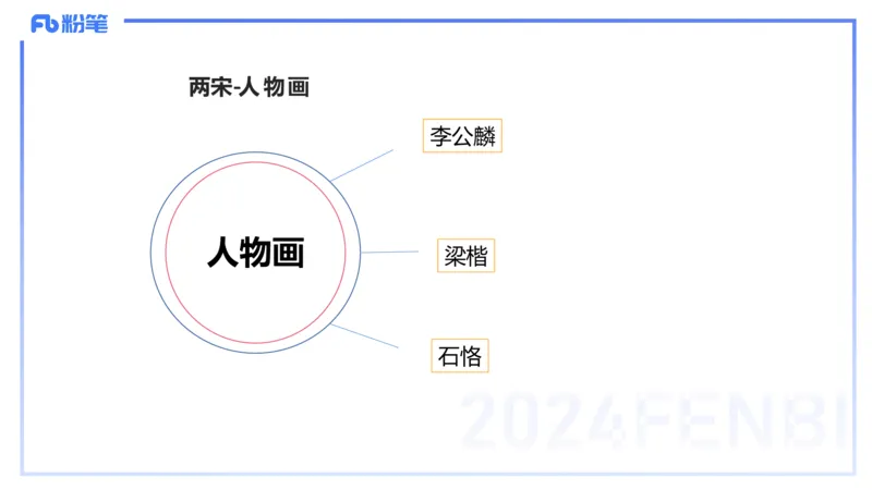 01.16理论精讲-中国美术史2-王卷卷_4-教培资料-26年最新资料-同步更新_科一科二电子资料合集中小幼（笔记真题知识点汇总等）文件多，按需保存_各机构笔记合集（中小幼）推荐
