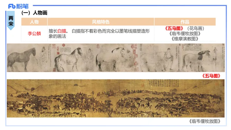 01.16理论精讲-中国美术史2-王卷卷_4-教培资料-26年最新资料-同步更新_科一科二电子资料合集中小幼（笔记真题知识点汇总等）文件多，按需保存_各机构笔记合集（中小幼）推荐