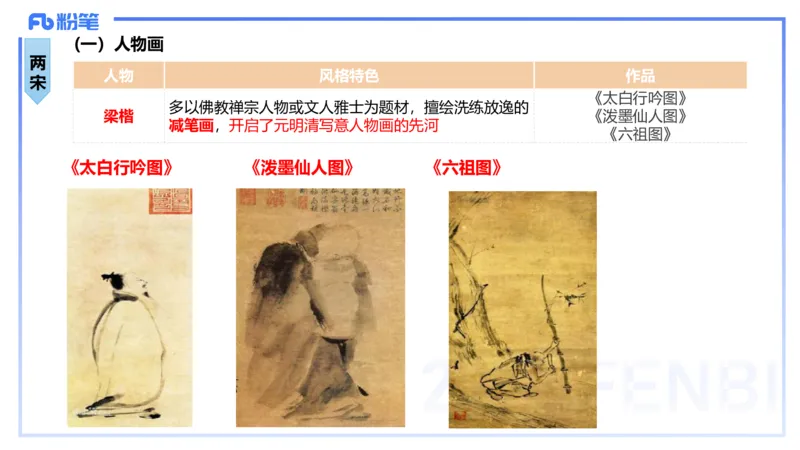 01.16理论精讲-中国美术史2-王卷卷_4-教培资料-26年最新资料-同步更新_科一科二电子资料合集中小幼（笔记真题知识点汇总等）文件多，按需保存_各机构笔记合集（中小幼）推荐