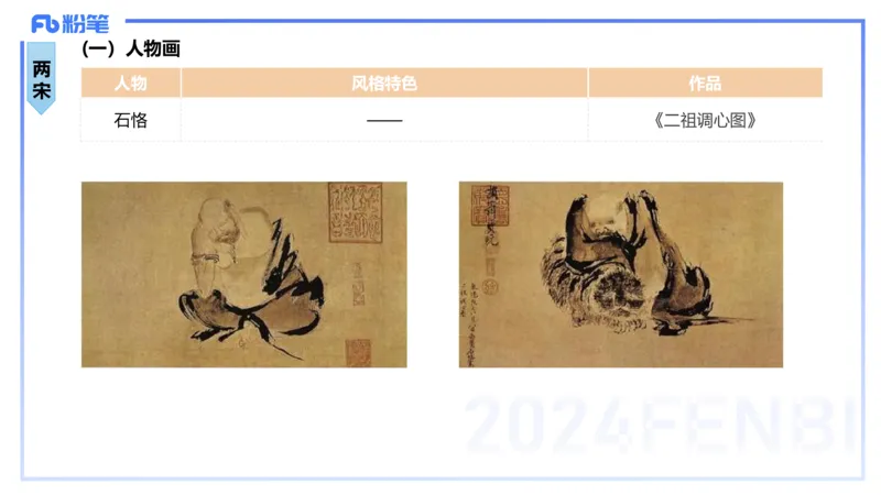 01.16理论精讲-中国美术史2-王卷卷_4-教培资料-26年最新资料-同步更新_科一科二电子资料合集中小幼（笔记真题知识点汇总等）文件多，按需保存_各机构笔记合集（中小幼）推荐