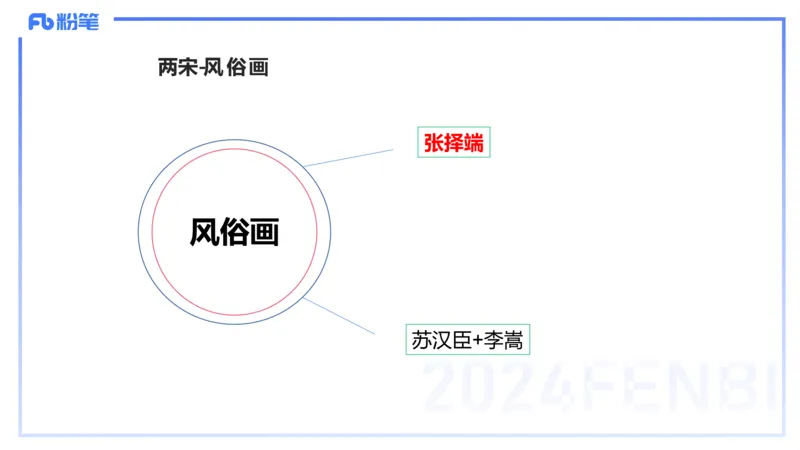 01.16理论精讲-中国美术史2-王卷卷_4-教培资料-26年最新资料-同步更新_科一科二电子资料合集中小幼（笔记真题知识点汇总等）文件多，按需保存_各机构笔记合集（中小幼）推荐