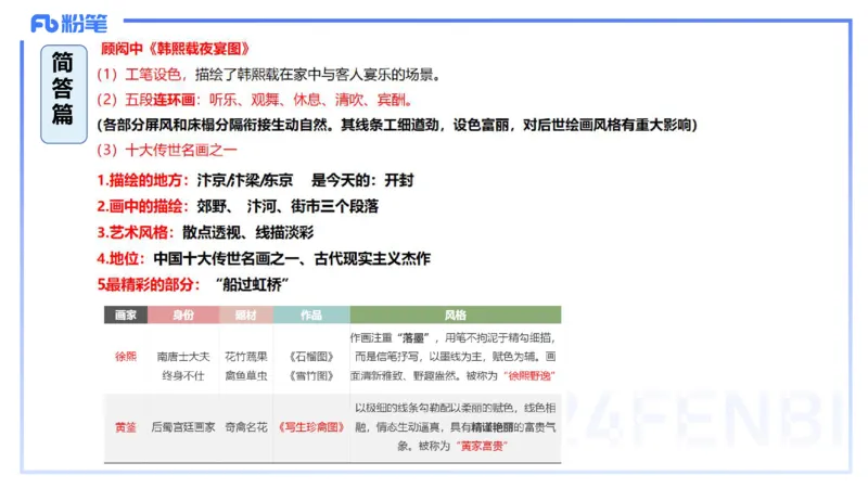 01.16理论精讲-中国美术史2-王卷卷_4-教培资料-26年最新资料-同步更新_科一科二电子资料合集中小幼（笔记真题知识点汇总等）文件多，按需保存_各机构笔记合集（中小幼）推荐